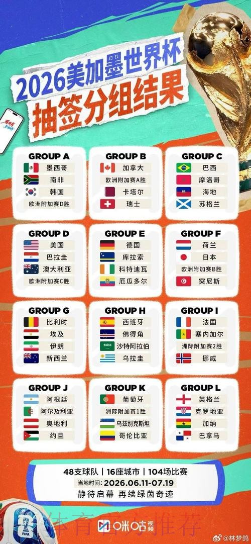 2023世界杯直播排行榜揭秘
